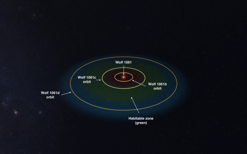 Nearby star hosts closest alien planet in the 'habitable zone'