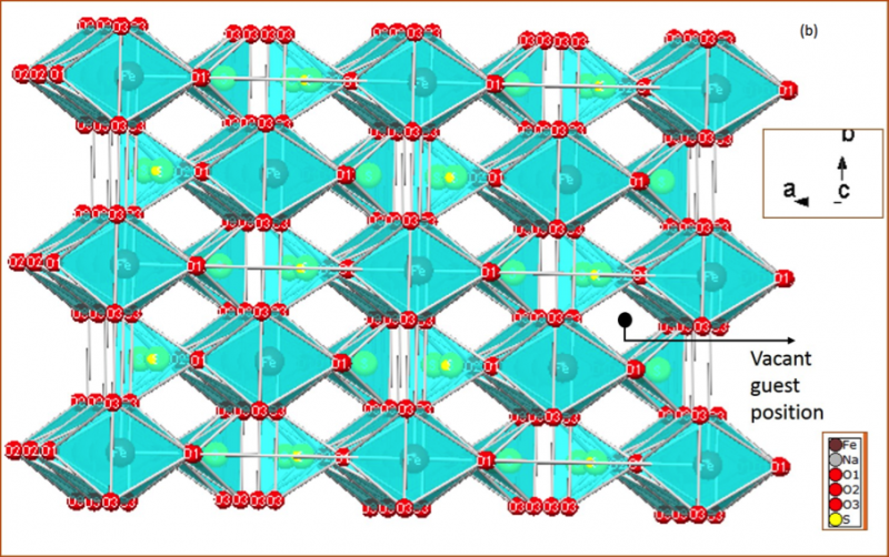 New cathode material creates possibilities for sodium-ion batteries