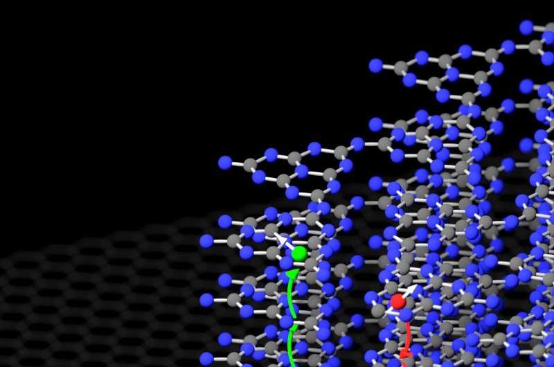 New class of materials for organic electronics