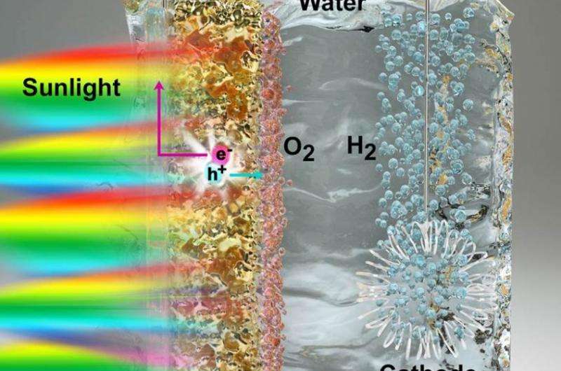 New concepts emerge for generating clean, inexpensive fuel from water
