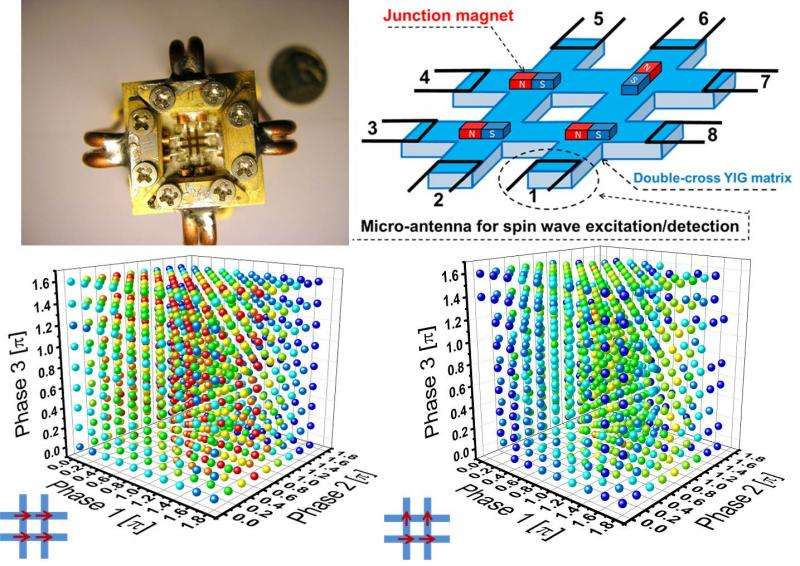 New device could greatly improve speech and image recognition
