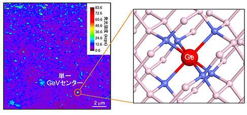 New diamond structures produce bright luminescence for quantum crypotography