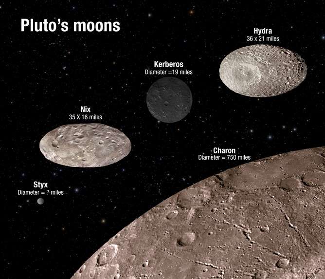 New horizons brings Pluto's mysterious moons into play