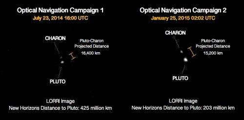 New Horizons Returns New Images of Pluto