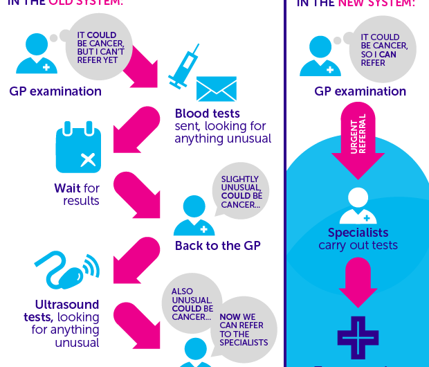 New NICE GP guidelines have huge ambition and potential