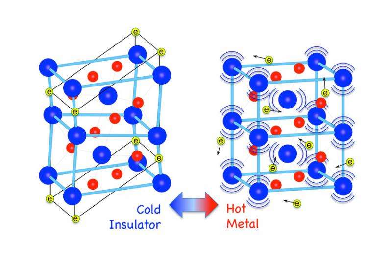 New studies explain insulator-to-metal transition of vanadium dioxide