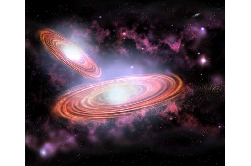 New support for converging black holes in Virgo constellation