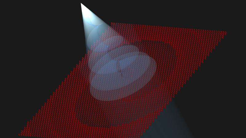 New, ultrathin optical devices shape light in exotic ways