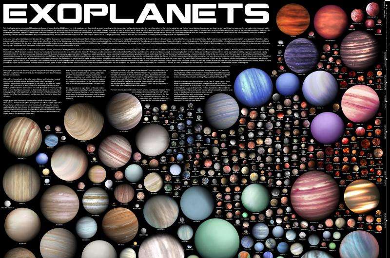 New visualization shows incredible variety of extraterrestrial worlds