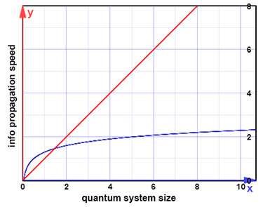 NIST tightens the bounds on the quantum information 'speed limit'