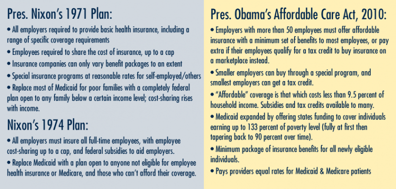 Nixoncare vs. Obamacare: Comparing the rhetoric and reality of 2 health plans