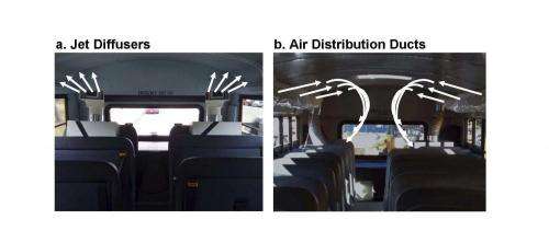 On-board school bus filtration system reduces pollutants by 88 percent