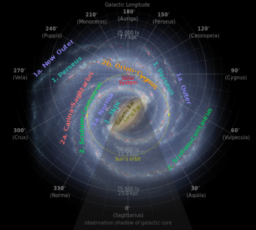 One of the Milky Way’s arms might encircle the entire galaxy
