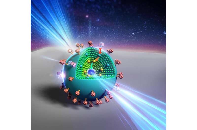 Onion-like layers help this efficient new nanoparticle glow