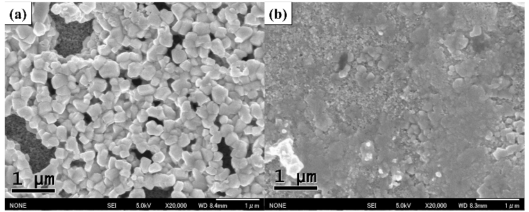 Organometal trihalide perovskite solar cells with conversion efficiencies of 20.1%