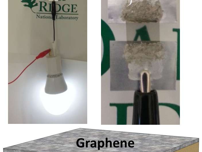 ORNL demonstrates first large-scale graphene fabrication