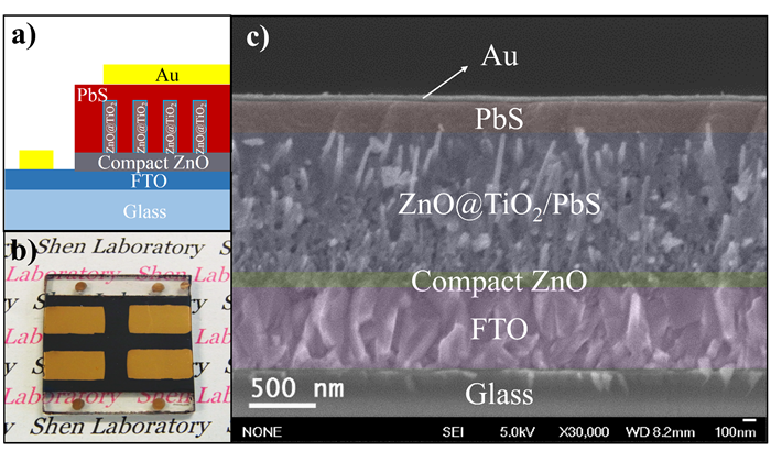 Oxide layer boosts performance in nanowire quantum dot solar cells