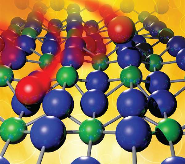Oxygen atoms create detailed architectures in uranium dioxide, altering our understanding of corrosion