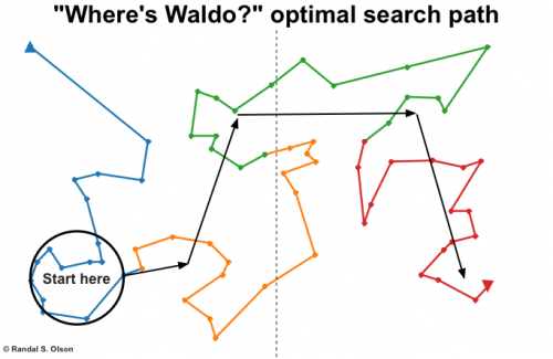 Path-finder computes search strategy to find Waldo
