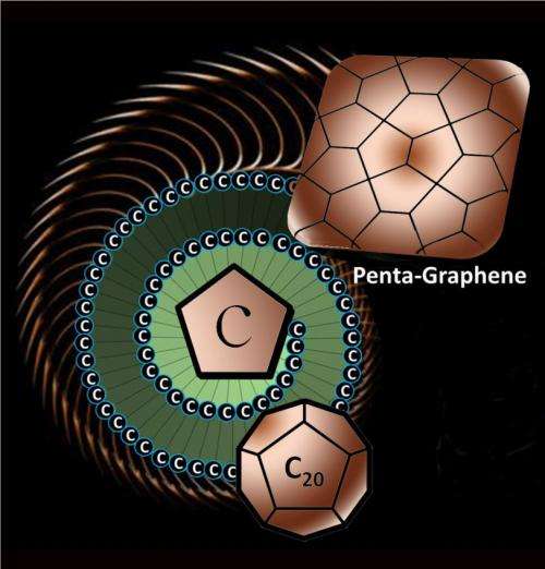 Penta-graphene, a new structural variant of carbon, discovered