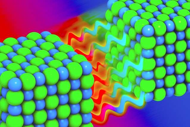 “Phonon tunneling” explains heat flow across nanometer-wide gaps, study finds