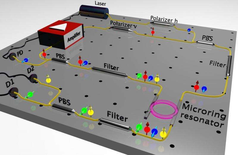 Photons on a chip set new paths for secure communications