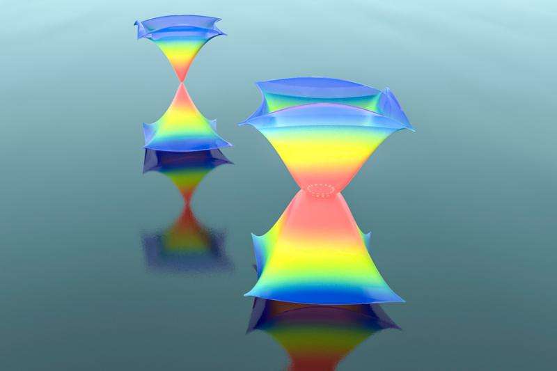 Physicists create exotic states that could lead to new kinds of sensors and optical devices