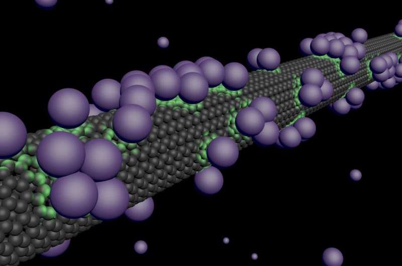 Physicists precisely measure interaction between atoms and carbon surfaces