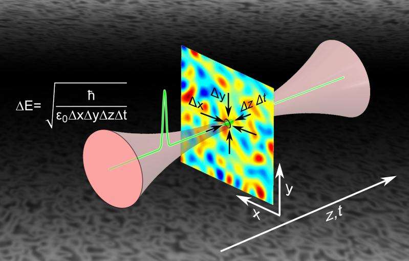 Physicists succeed in direct detection of vacuum fluctuations
