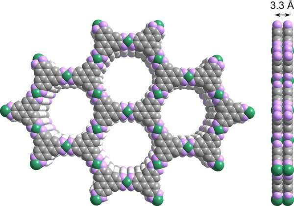 Porous, layered material can serve as a graphene analog