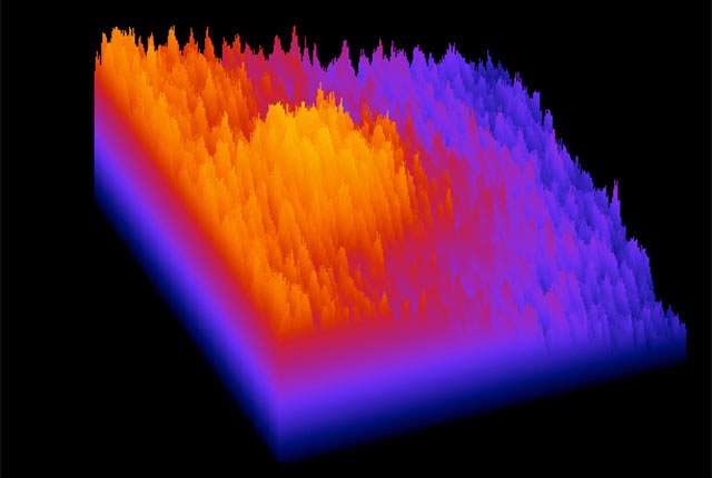 Positrons are plentiful in ultra-intense laser blasts