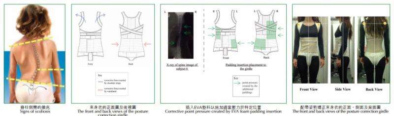 Posture correction girdle for adolescents with early scoliosis