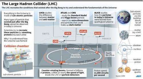 Presentation of the Large Hadron Collider
