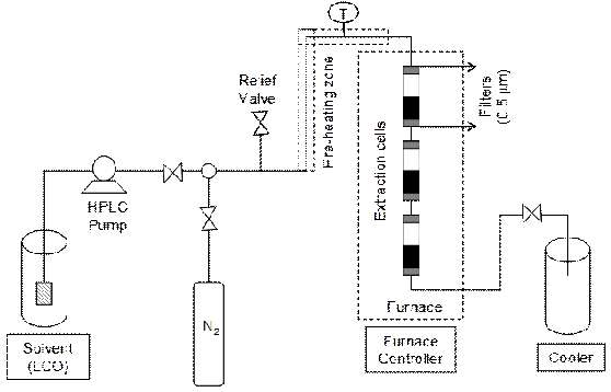 Process concept for a zero-emission route to clean middle-distillate fuels from coal