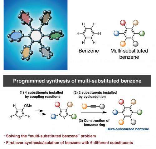 Programmed synthesis towards multi-substituted benzene derivatives