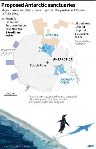Proposed Antarctic sanctuaries