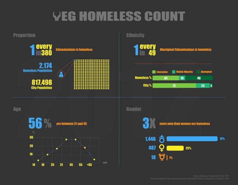Putting homelessness on the map