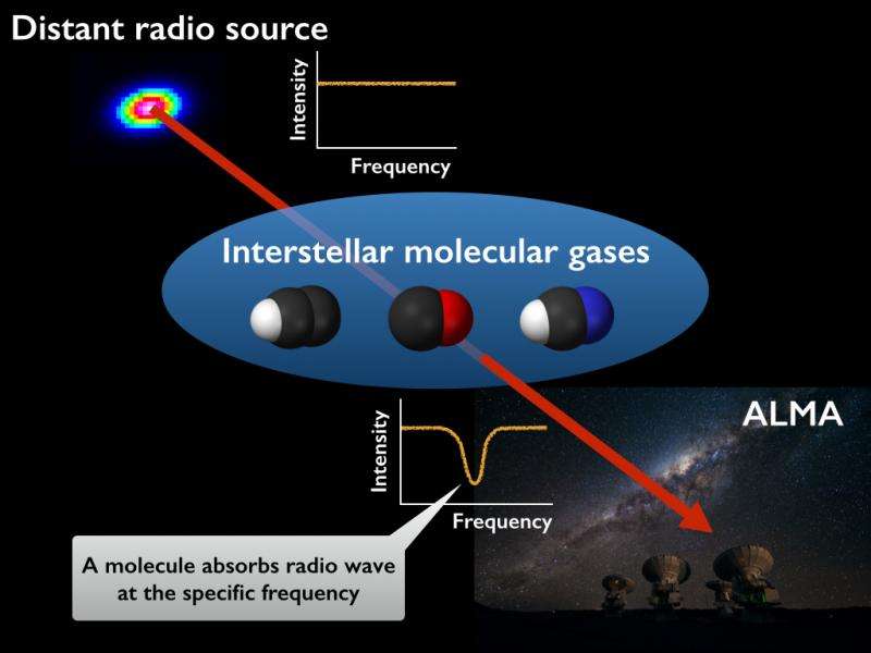 Radio shadow reveals tenuous cosmic gas cloud