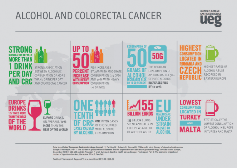Reducing the risk of CRC by tackling alcohol misuse: A call for action across Europe