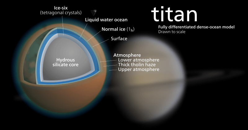 Saturn’s moon Titan