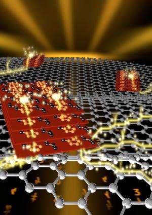 Semiconductor works better when hitched to graphene