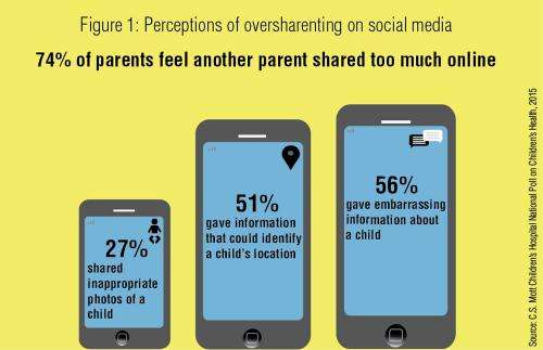 'Sharenting' trends: Do parents share too much about kids on social media?