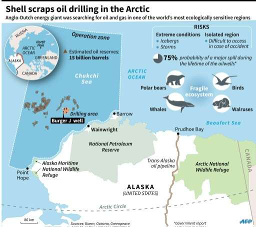 Shell scraps oil drilling in the Arctic