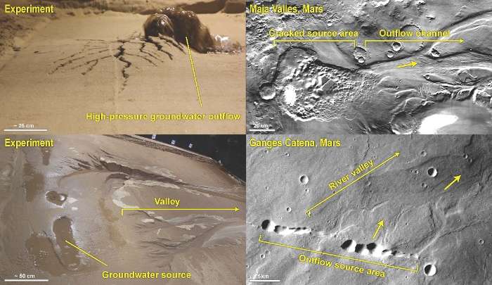 Signs of extensive groundwater system on Mars