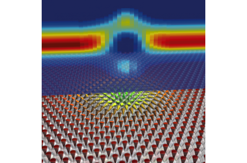 Simple detection of magnetic skyrmions
