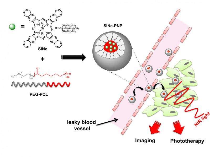 Single-agent phototherapy system offers significant new tool to fight cancer