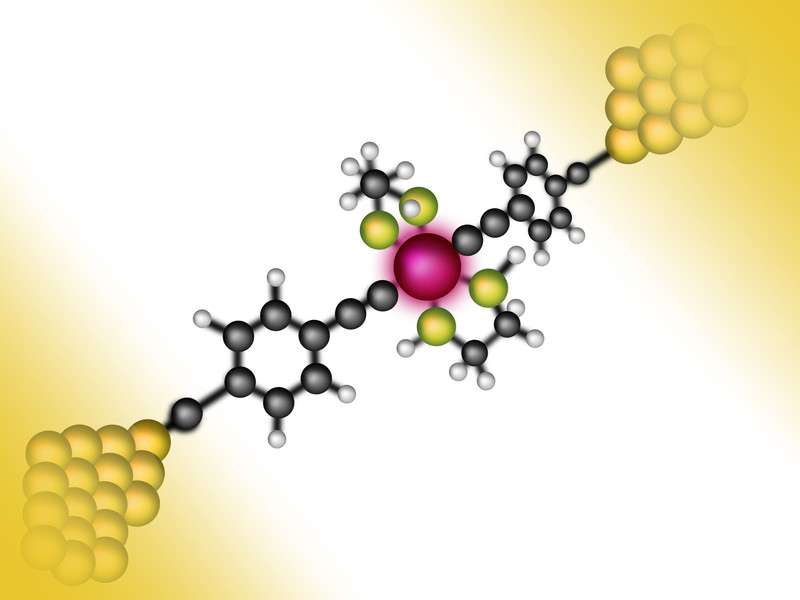 Single organic molecule can be altered in a targeted manner using a single electron