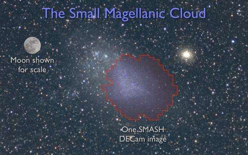 Smashing Results About Our Nearby Galactic Neighbors