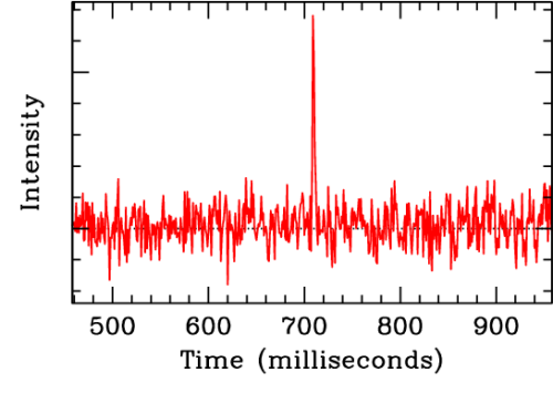 Snapshot of cosmic burst of radio waves