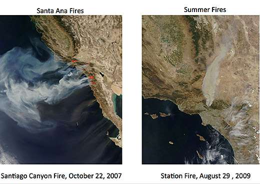 Southern California wildfires show split personalities